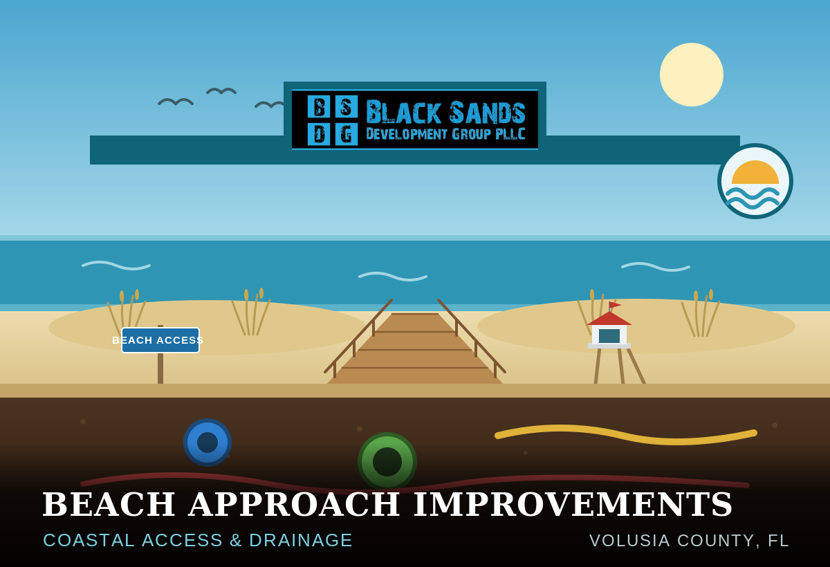 Construction drawing map for beach improvements in Volusia County, Florida, showing project location, area details, and official stamps.