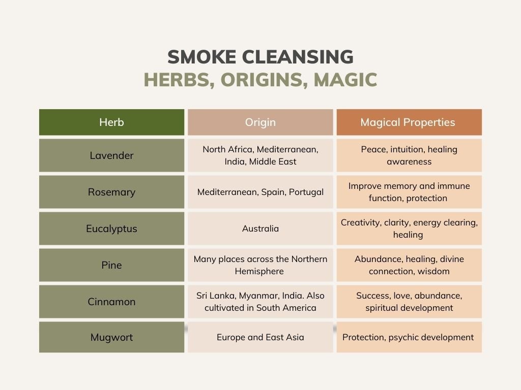 List of Smokable Herbs