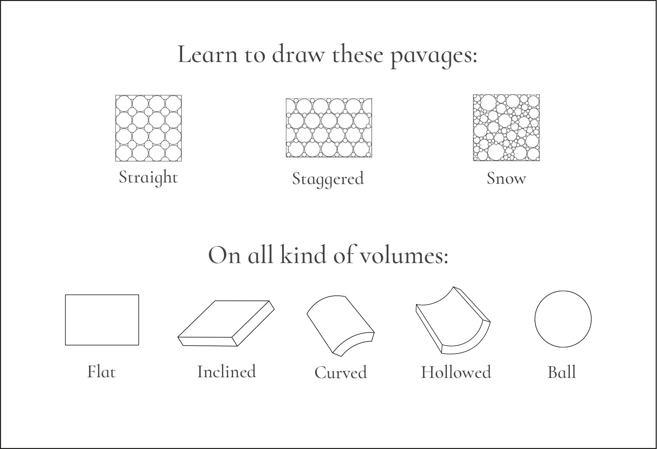 The different types of pavé settings - Les différents types de pavage