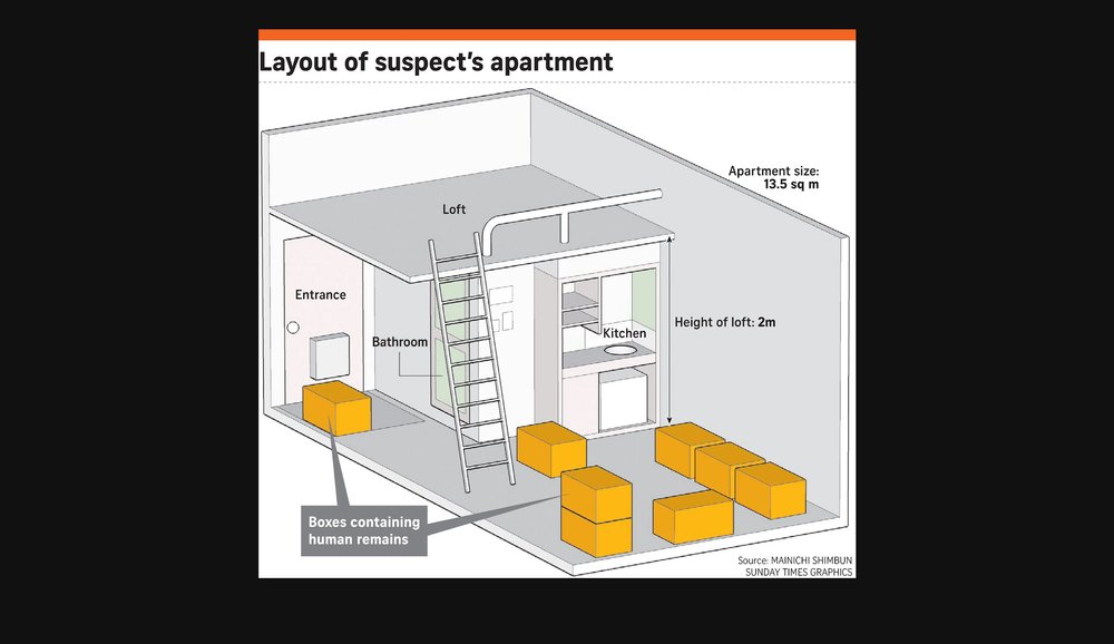  Another layout of his home, detailing the size and where the boxes were in his house 