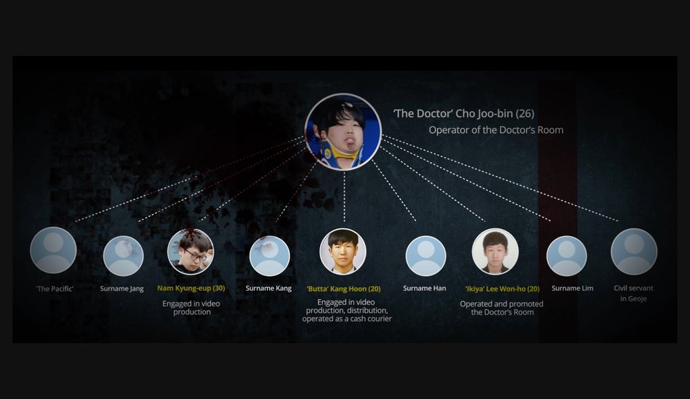  Cho and his accomplices from the Youtube documentary 