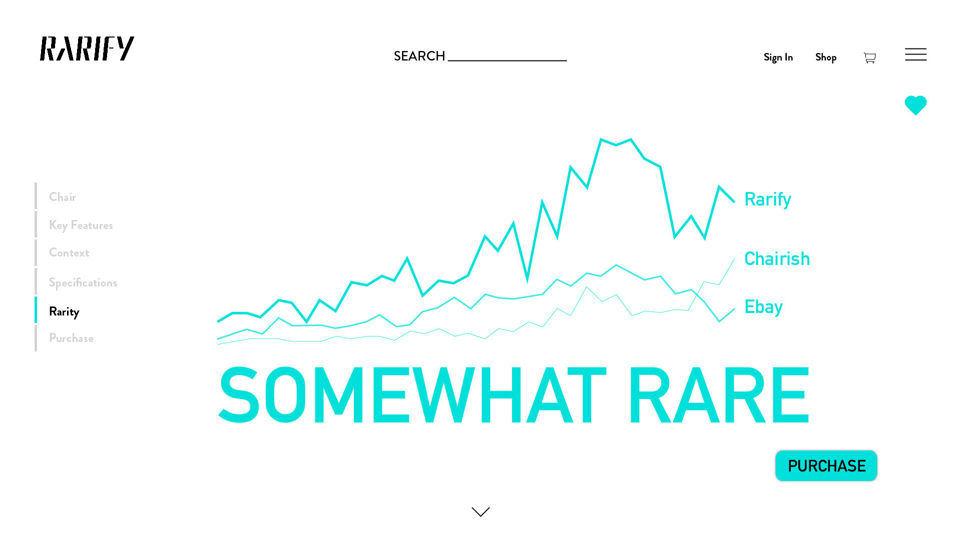 A graph quantifies how rare a specific furniture item is.