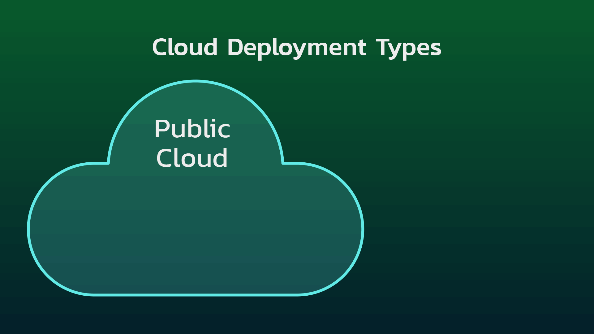 CYB334-Cloud-Deployment.gif