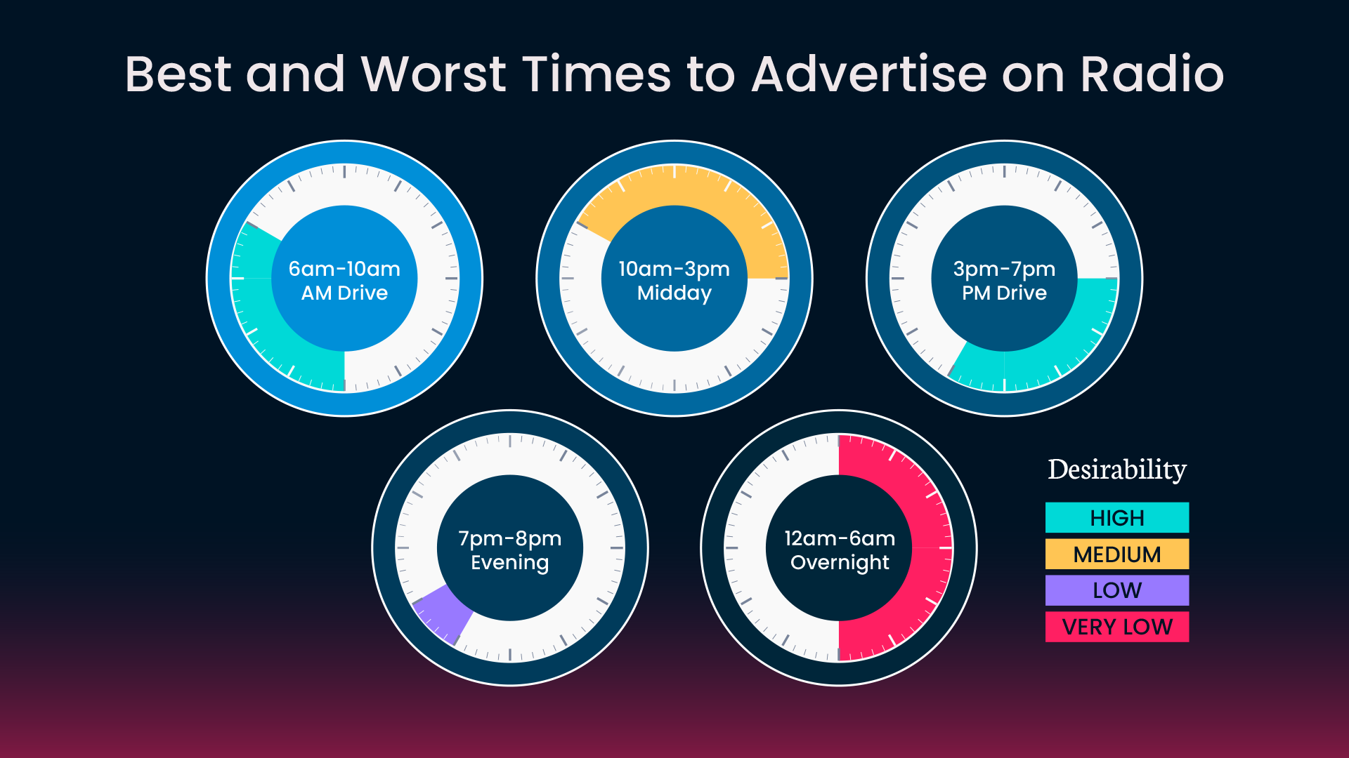 STC401-BestWorstTimes.png