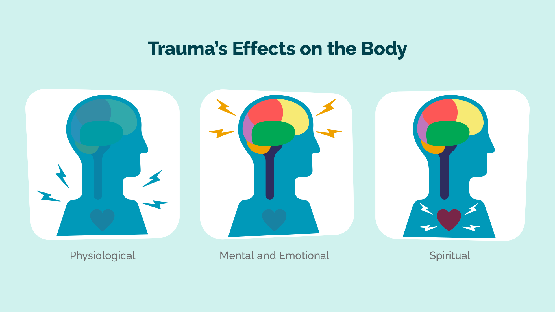 ATR724-Traumas-Effects.png