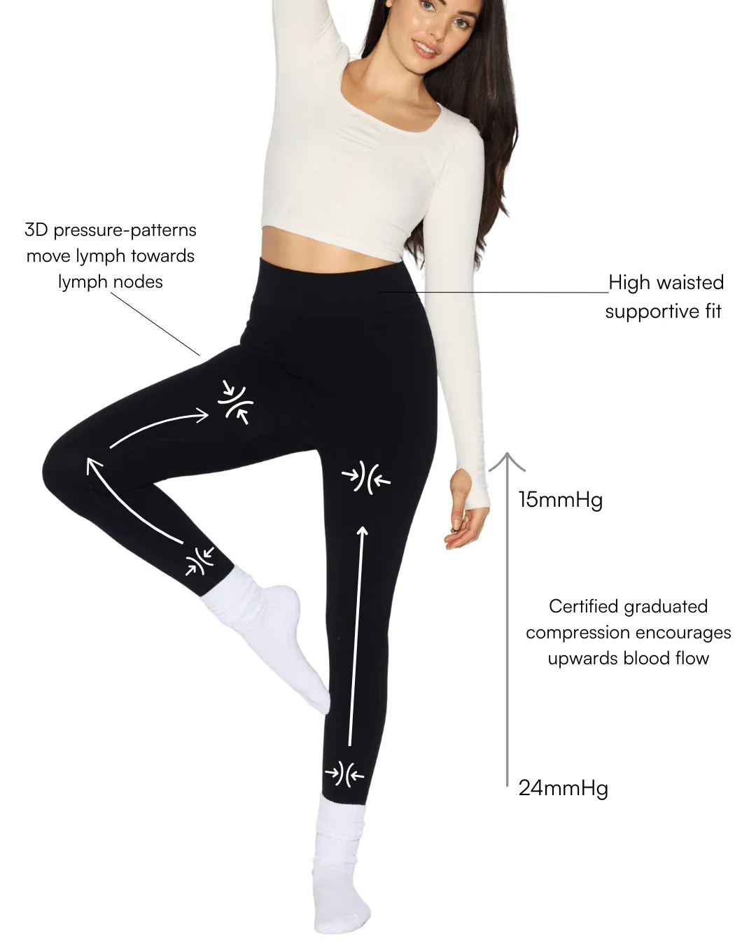 Lymphatic Compression Leggings