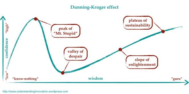 How three cognitive biases harm your decision making (and what to do to avoid them)