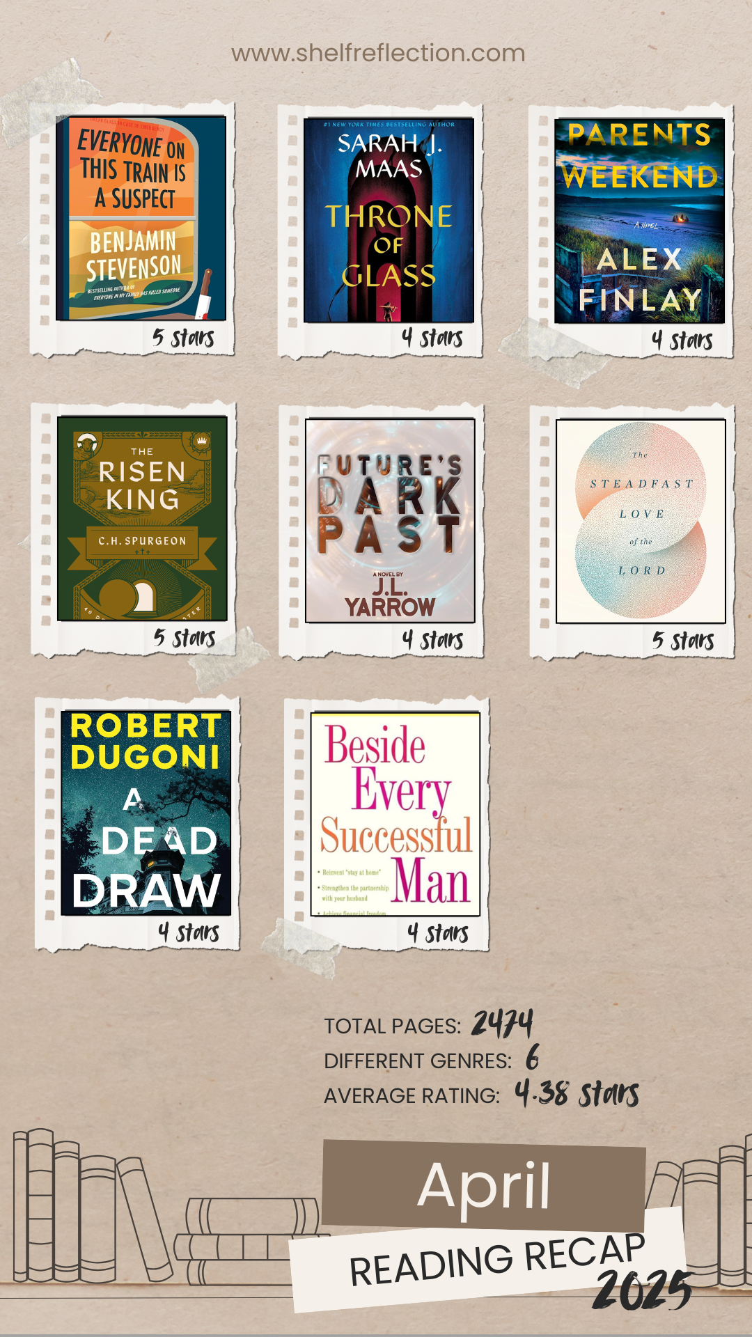 April Reading Recap