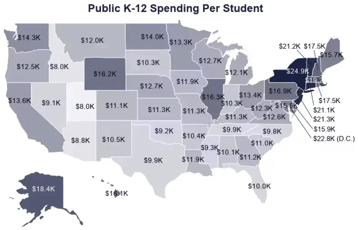 Public education spending statistics