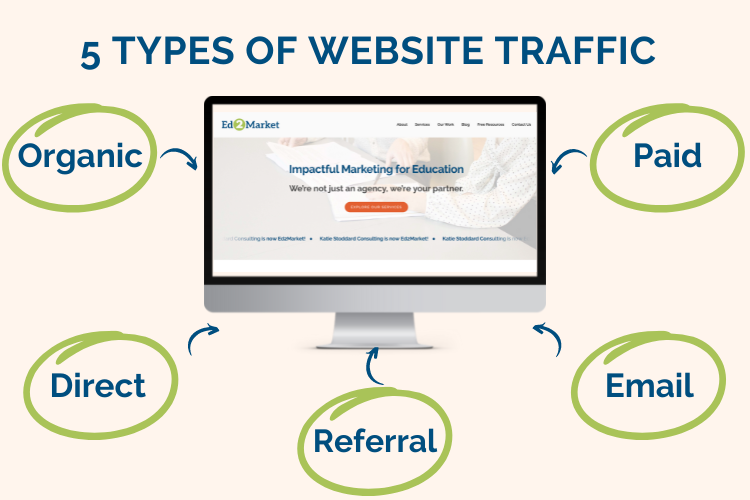 Website Traffic