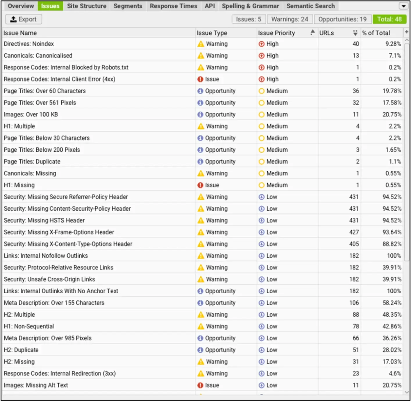 seo Implementation