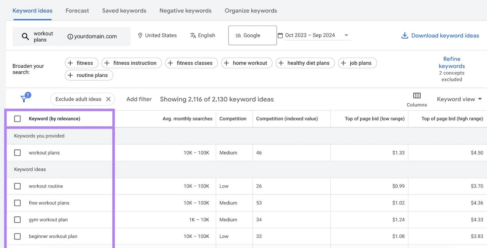 A keyword research snapshot concerning gym or workout results