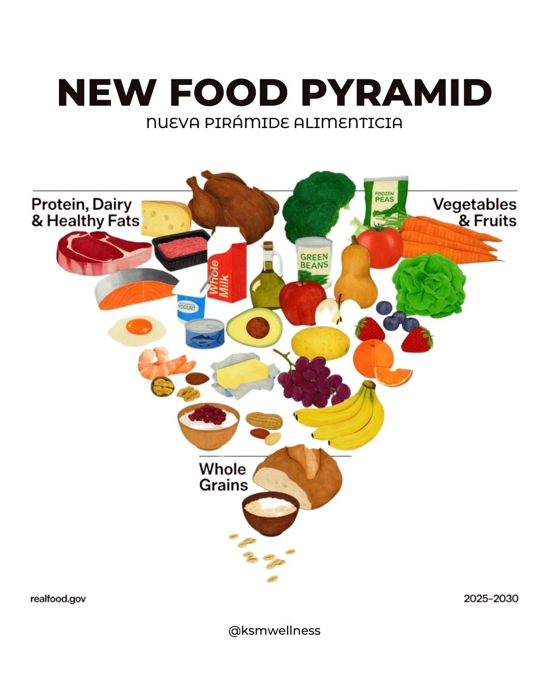 Breaking News! 🚨
The U.S. just released updated Dietary Guidelines for Americans and honestly&hellip; it&rsquo;s about time.

For YEARS we said the original food pyramid was backwards.
And now? They finally flipped it.

👉 Back in 1992, the USDA int