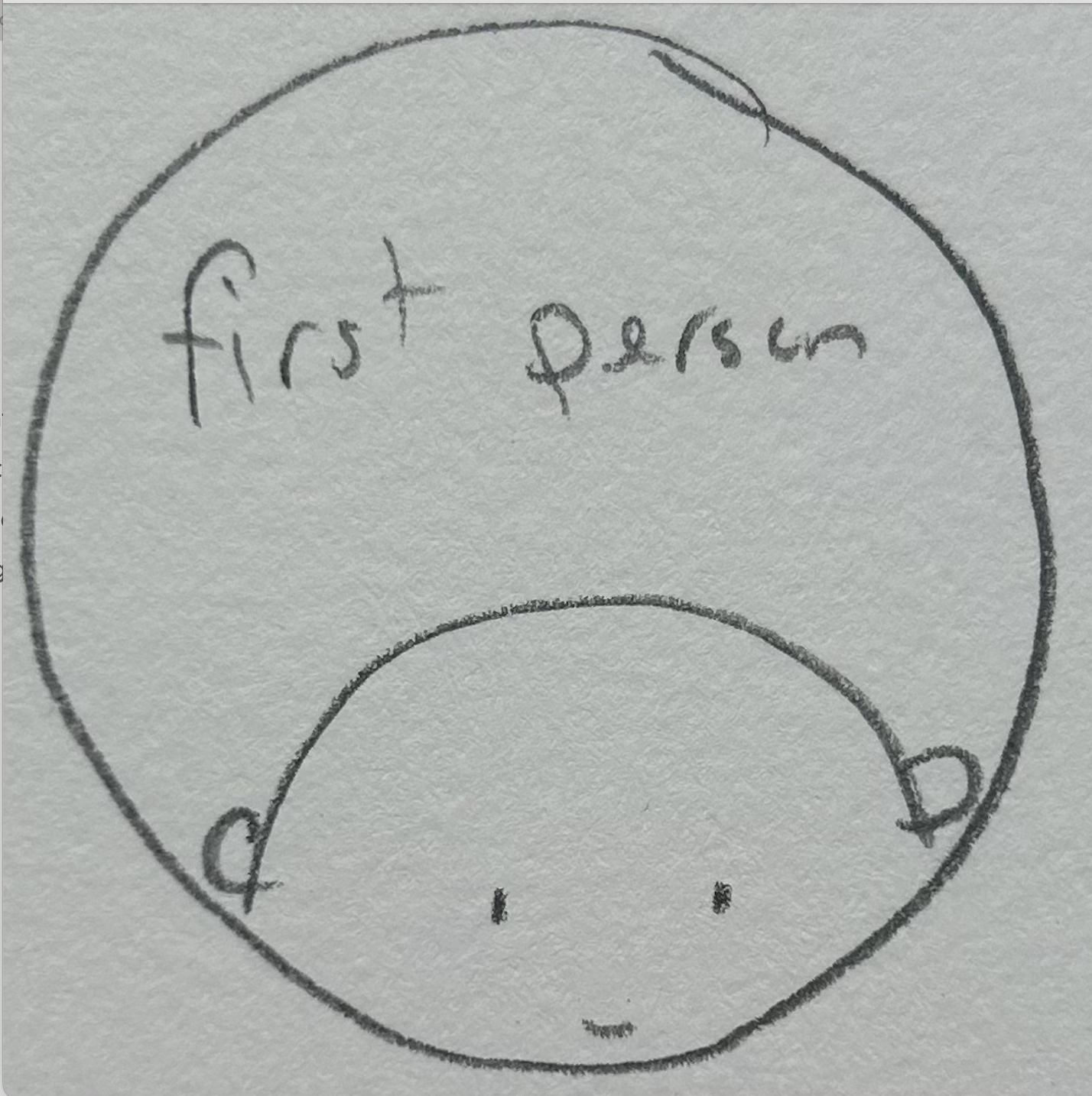 8 x 8" First person base portrait