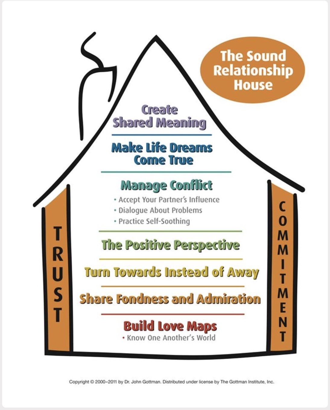 Your Relationship is Like a House - and Here’s How to Tell if Yours Has Good Bones. 