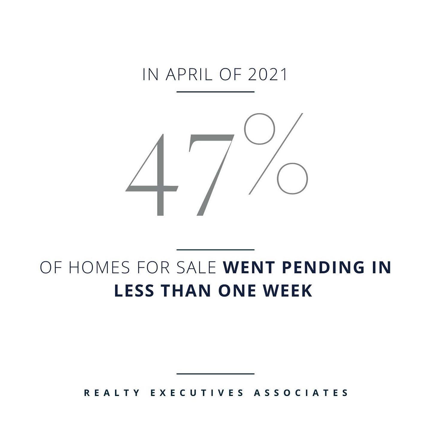 Nationwide, 47% of homes for sale went pending in less than one week. In comparison, that number was less than 20% in April of 2019. 

It&rsquo;s a hot market and great time to sell! Source @inmannews