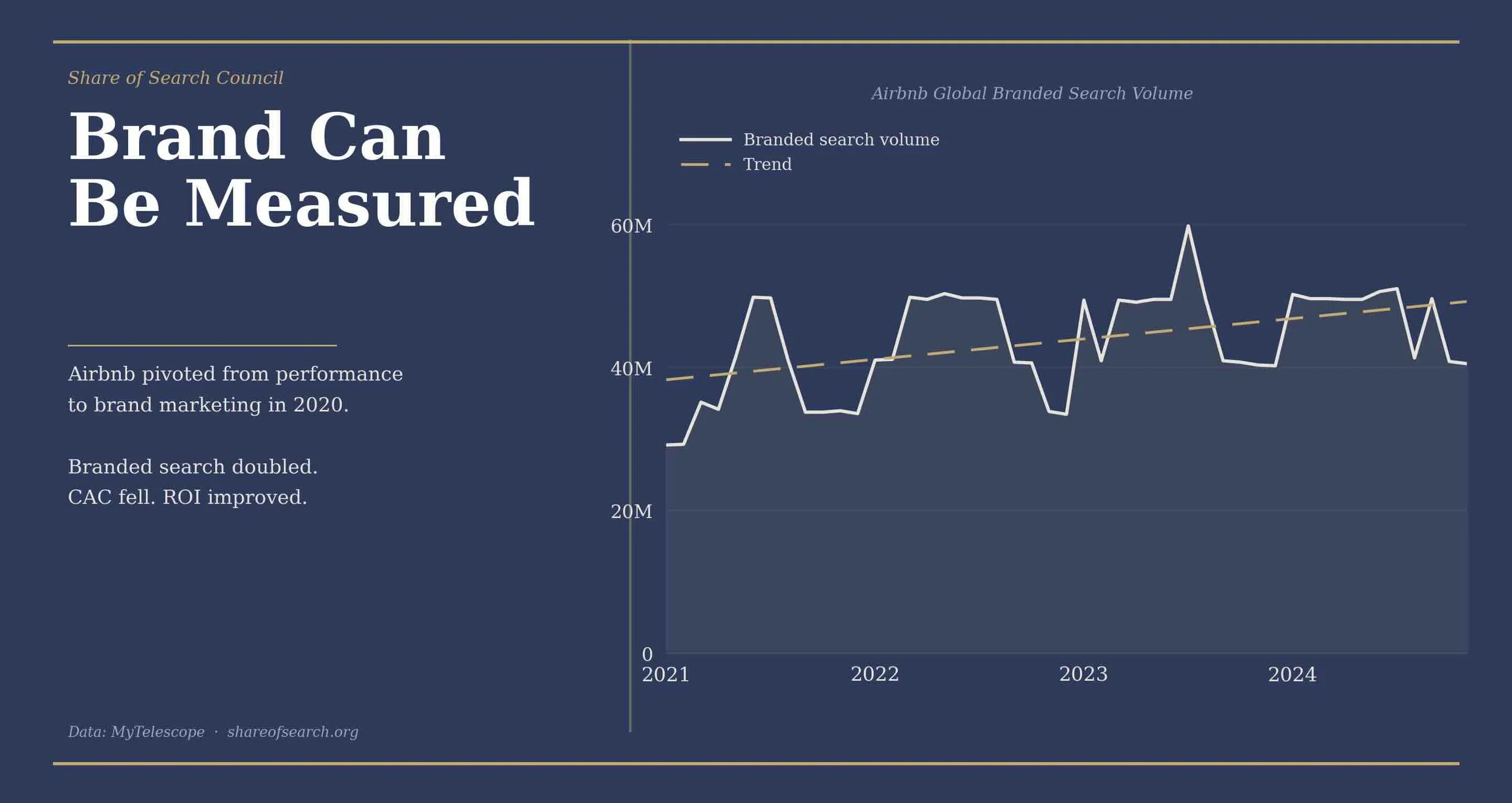 Brand can be meassured.jpg