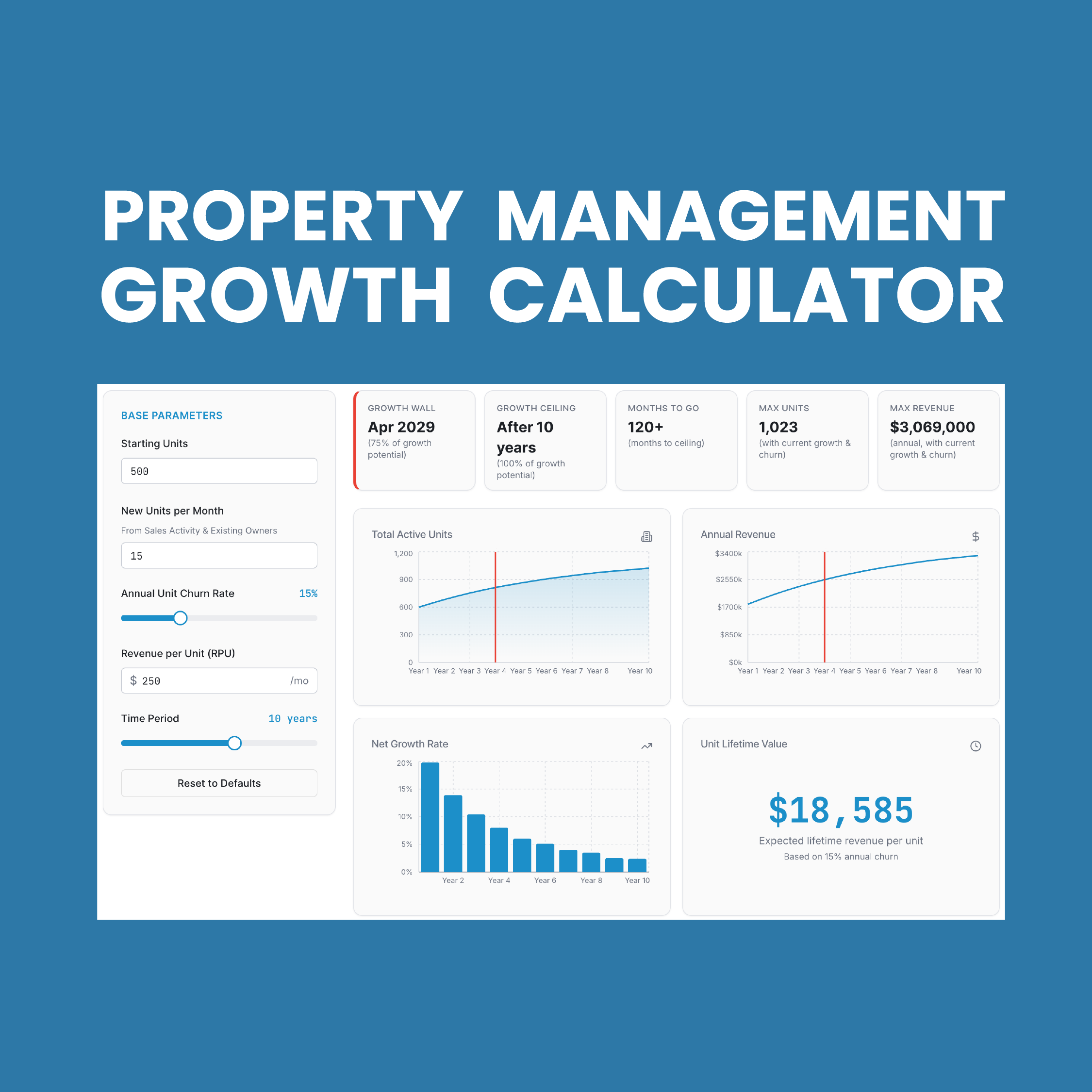 Revenue Ceiling Calculation