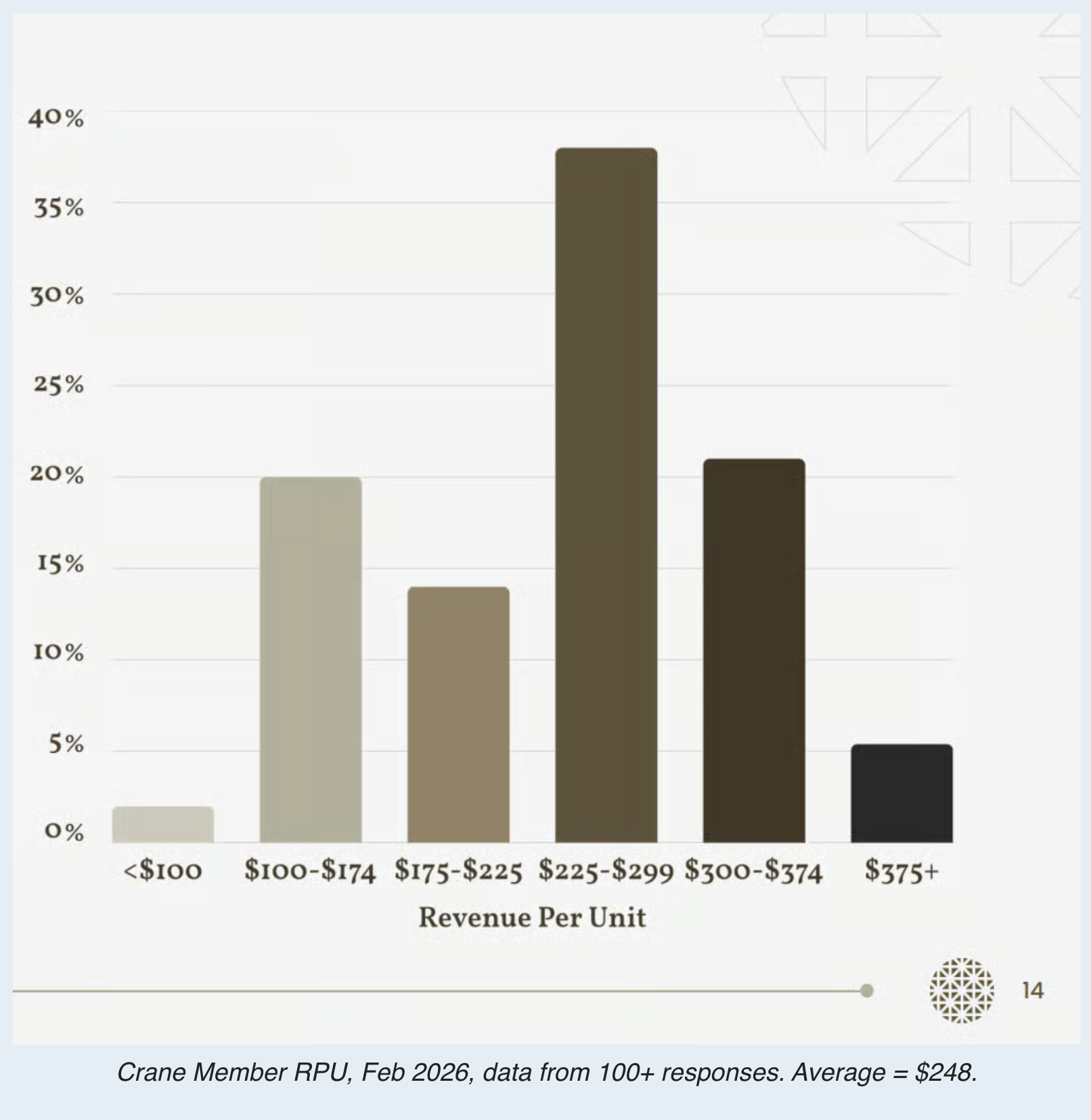RPU: The Do-Or-Die Metric Every Property Manager Should Know