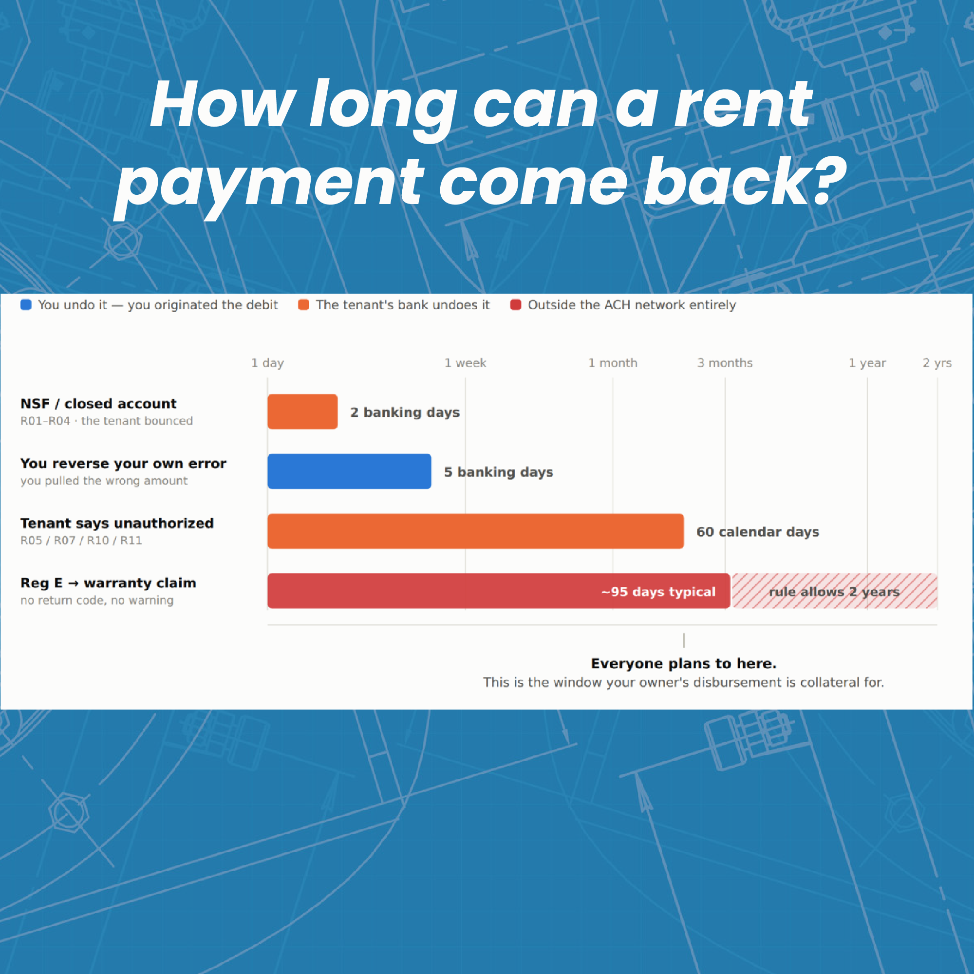 The ACH Rules Every Property Manager Should Understand (But Almost Nobody Does)