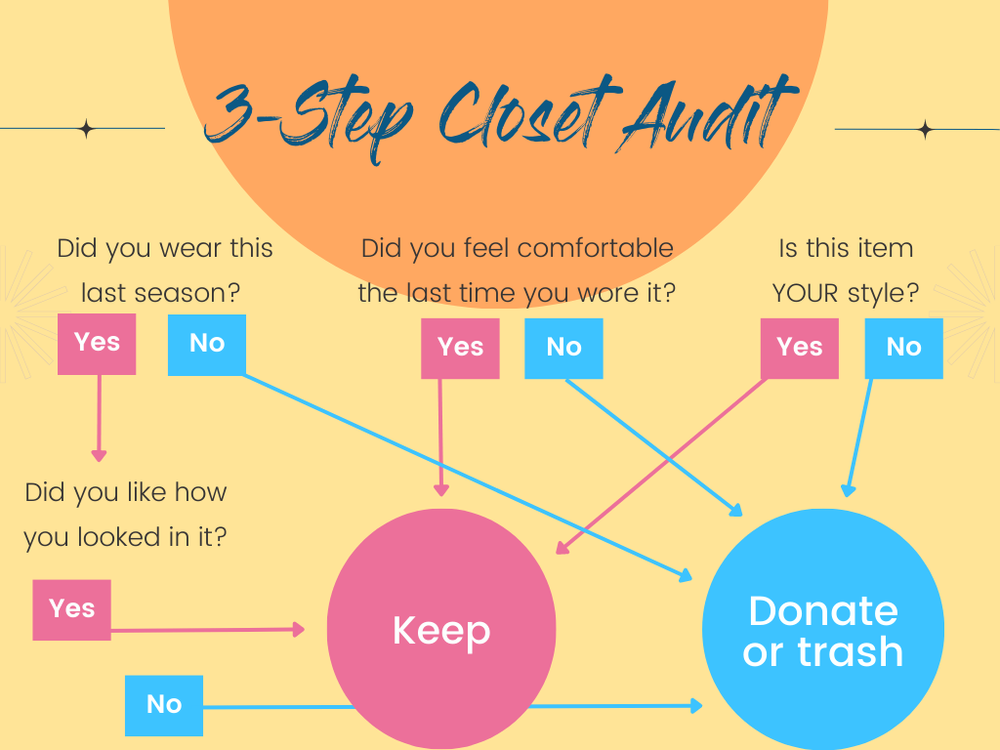 3 Step Closet Audit Keepin It Real Organized