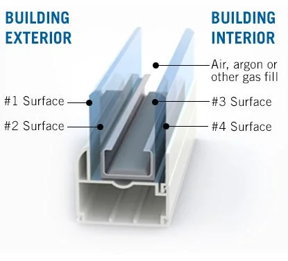 Experience Unmatched Energy Efficiency with Insulated Glass: Complying with Title 24