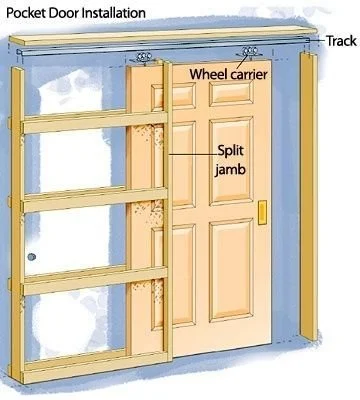 Benefits of Pocketing Doors