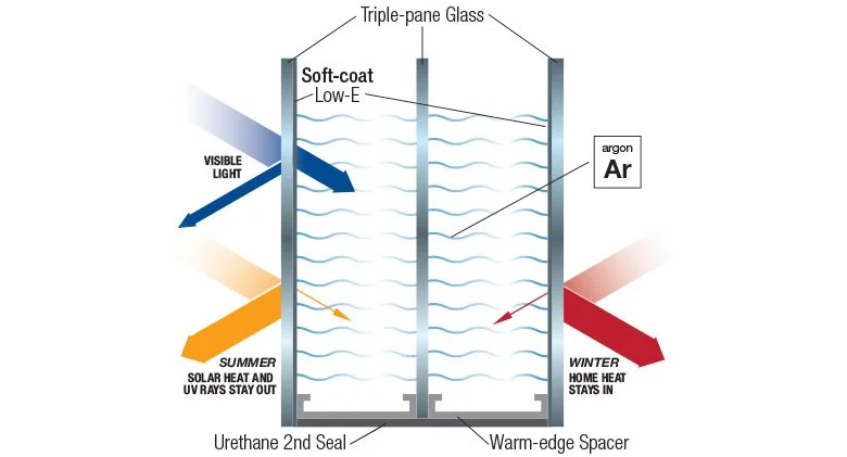 Benefits of Low E glass