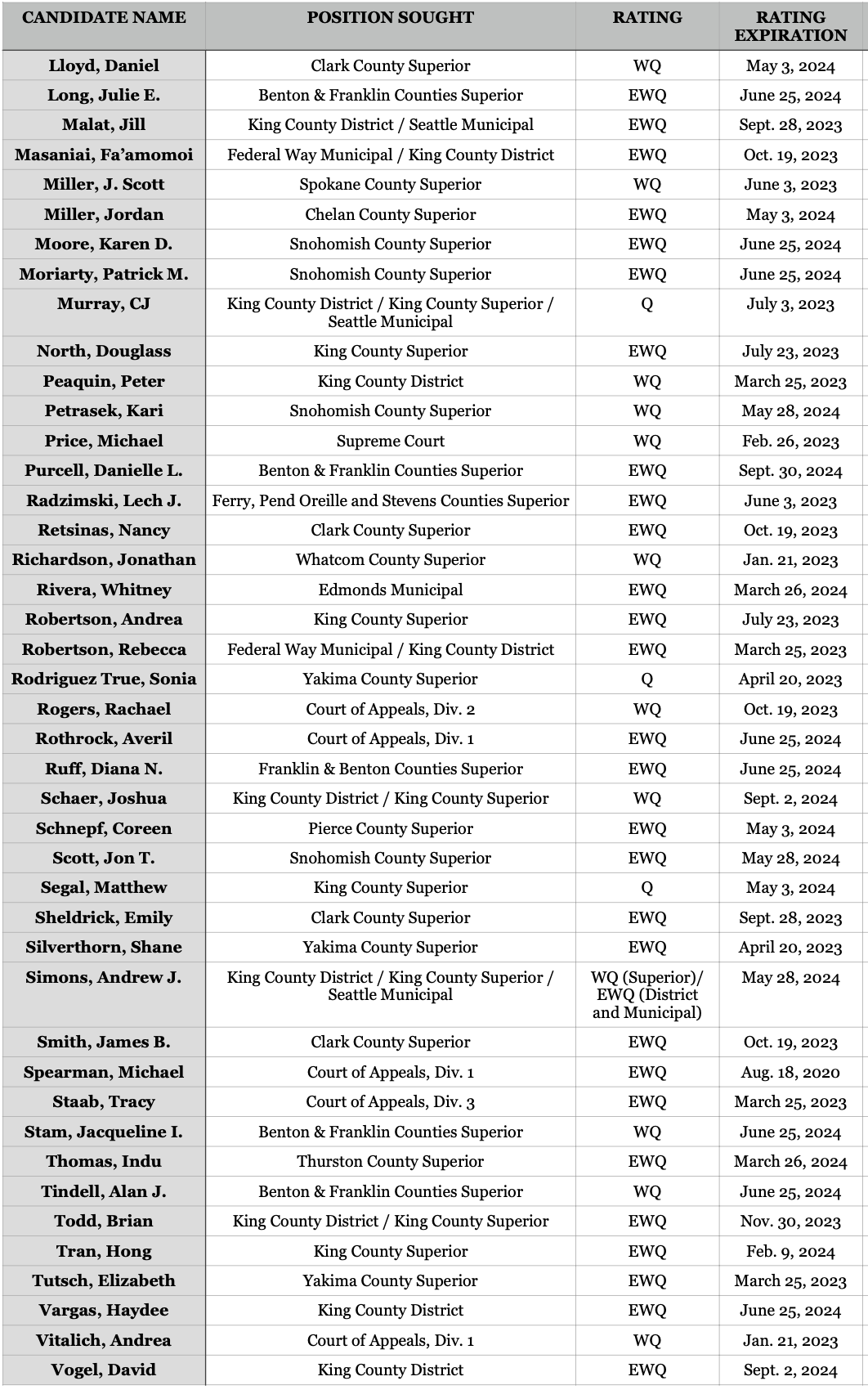 Judicial Evaluations Committee — LBAW