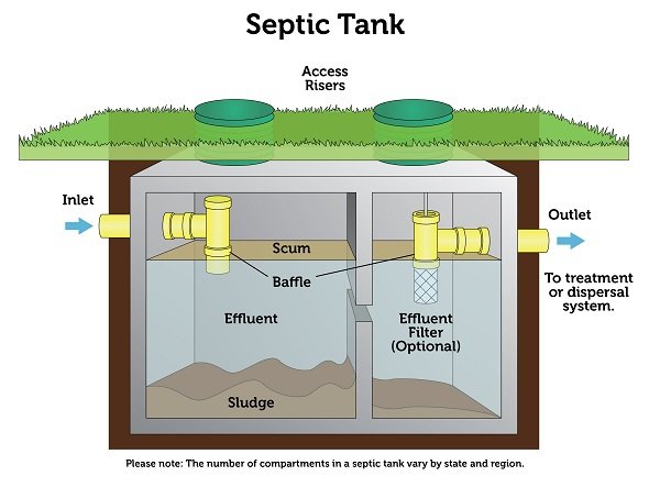 septic_tank-600x443.jpeg