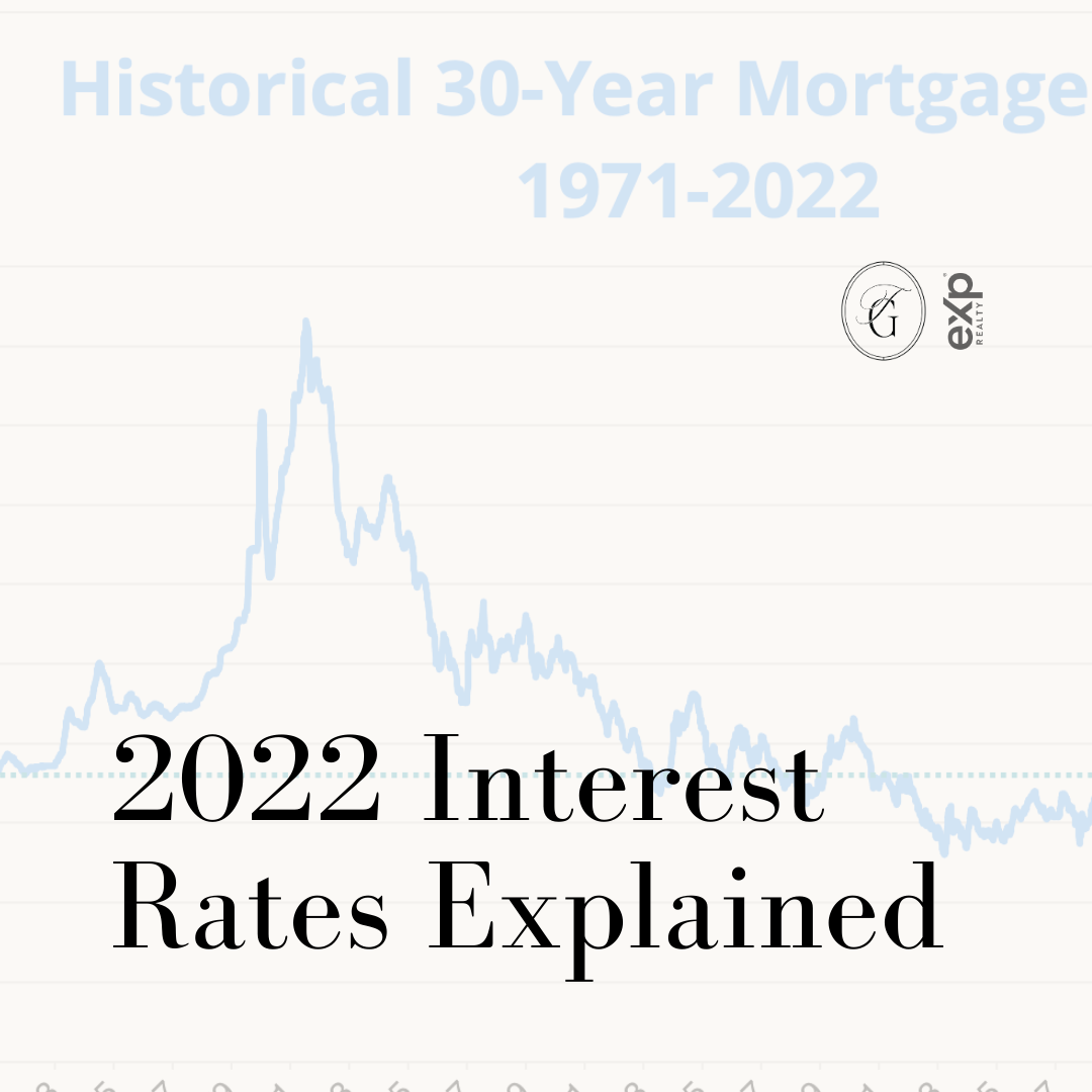 Interest Rates Explained