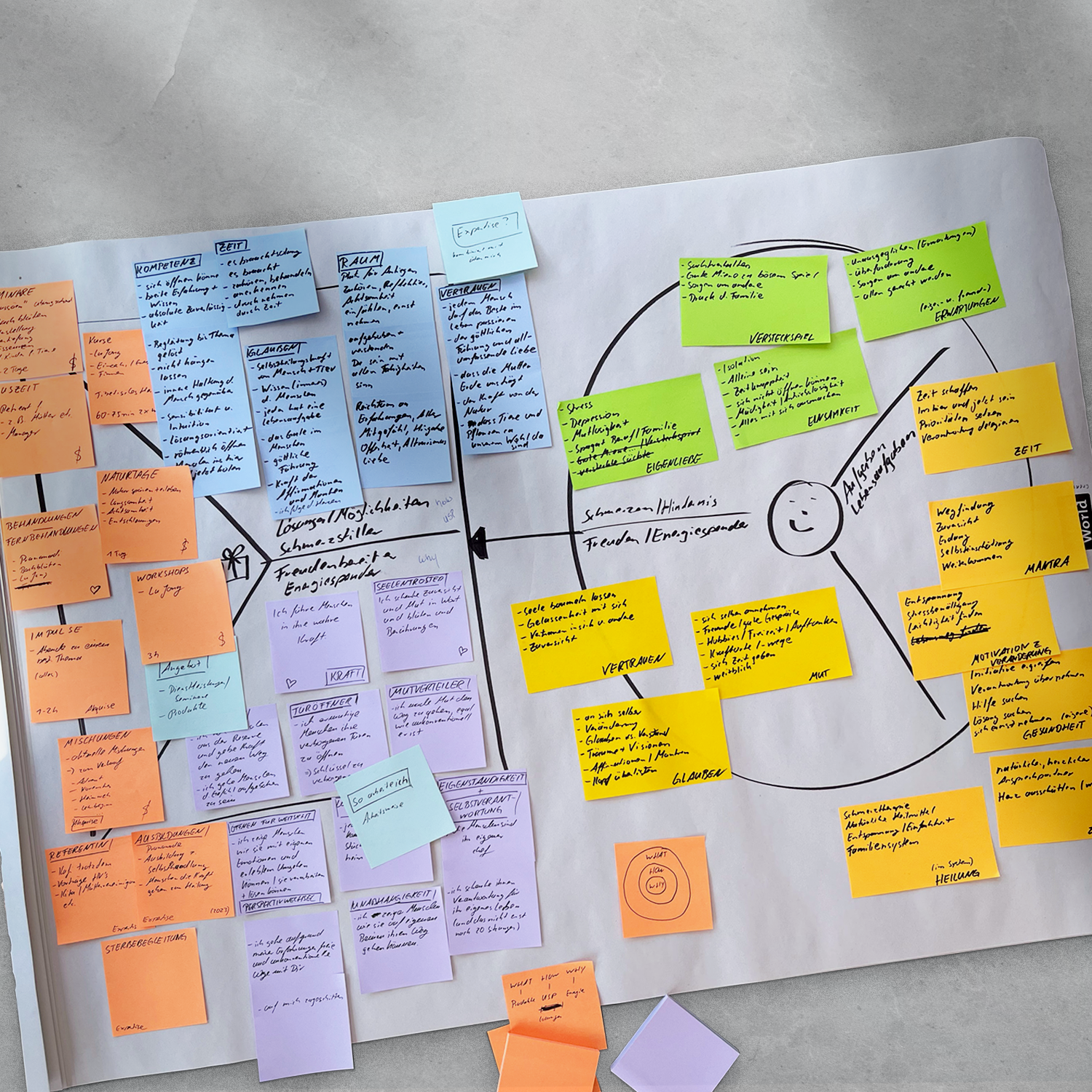 Value proposition