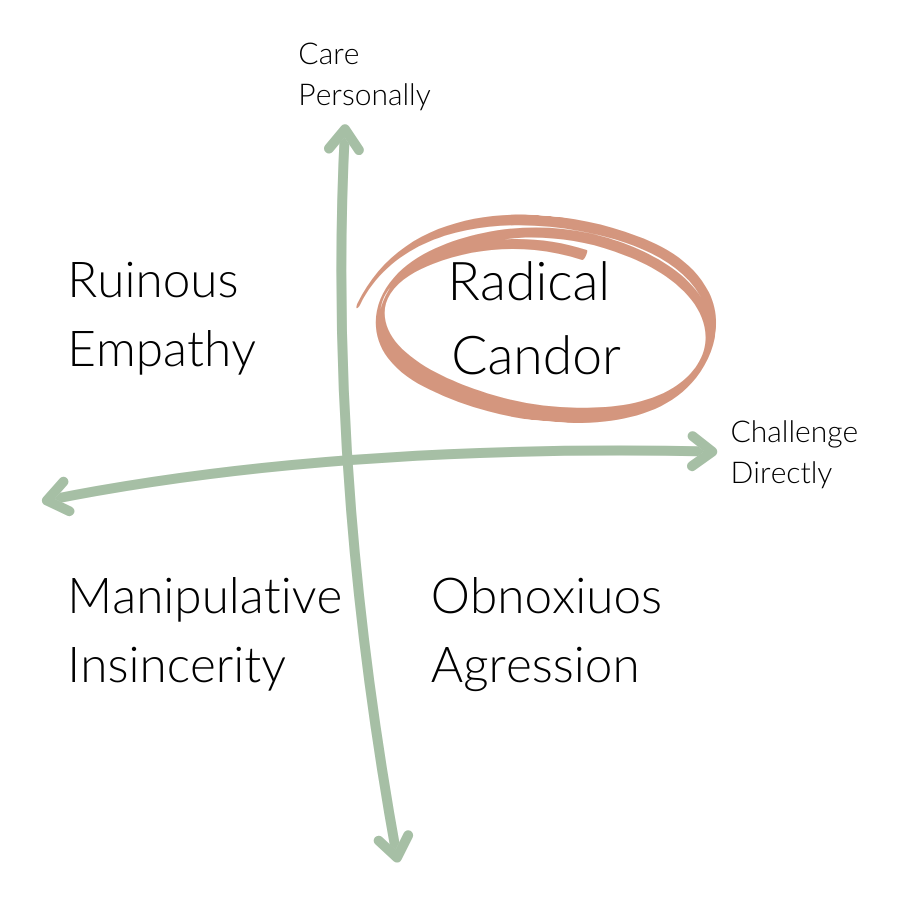Graphic showing a graph with four sections