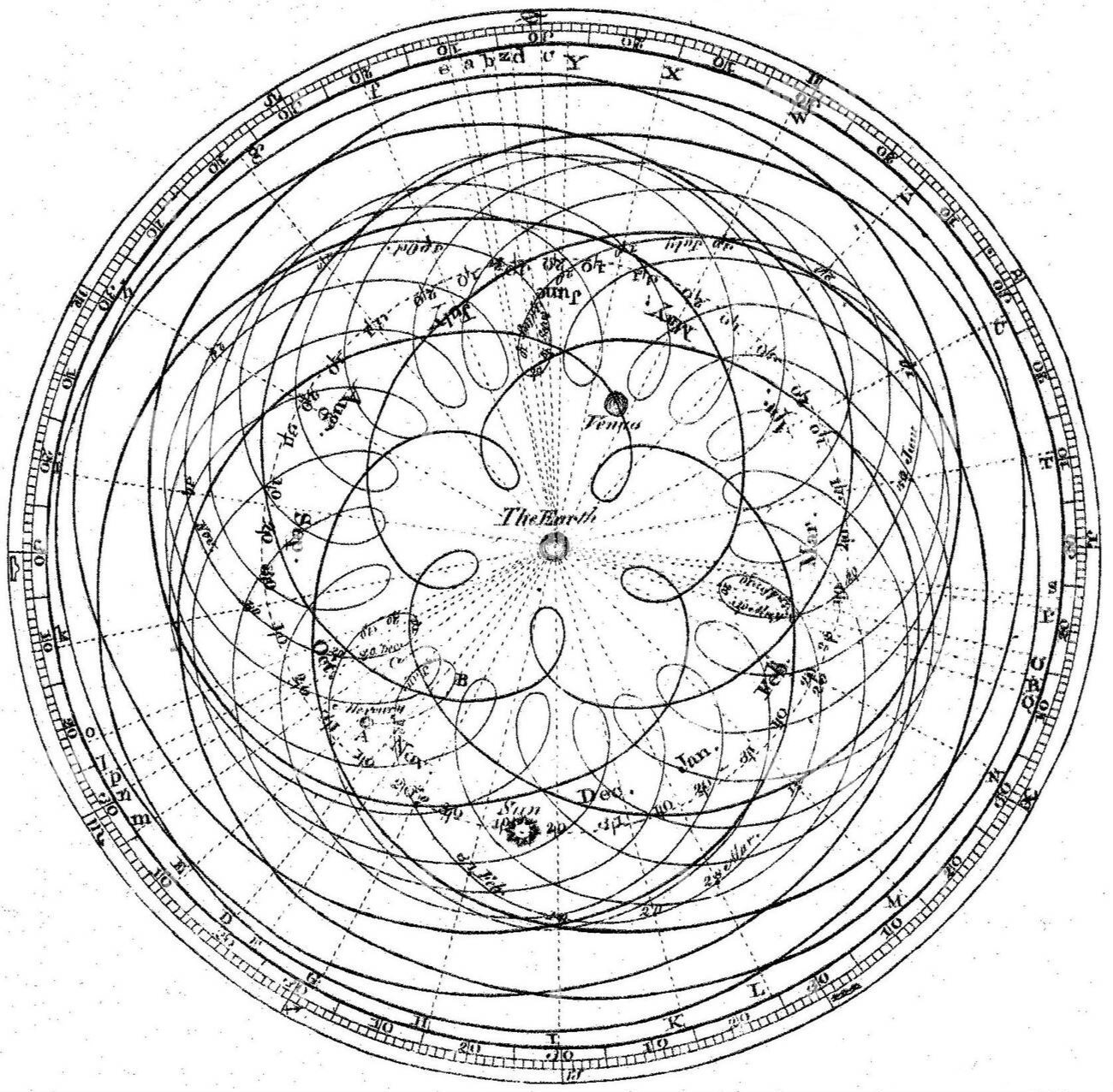 UNION OF THE CROSS AND THE ROSE: Revealed AstRal Magic and Initiation