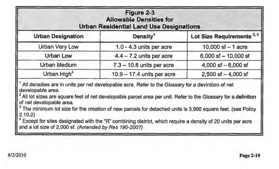 To HCD Santa Cruz YIMBY Comments on Santa Cruz County Draft Housing