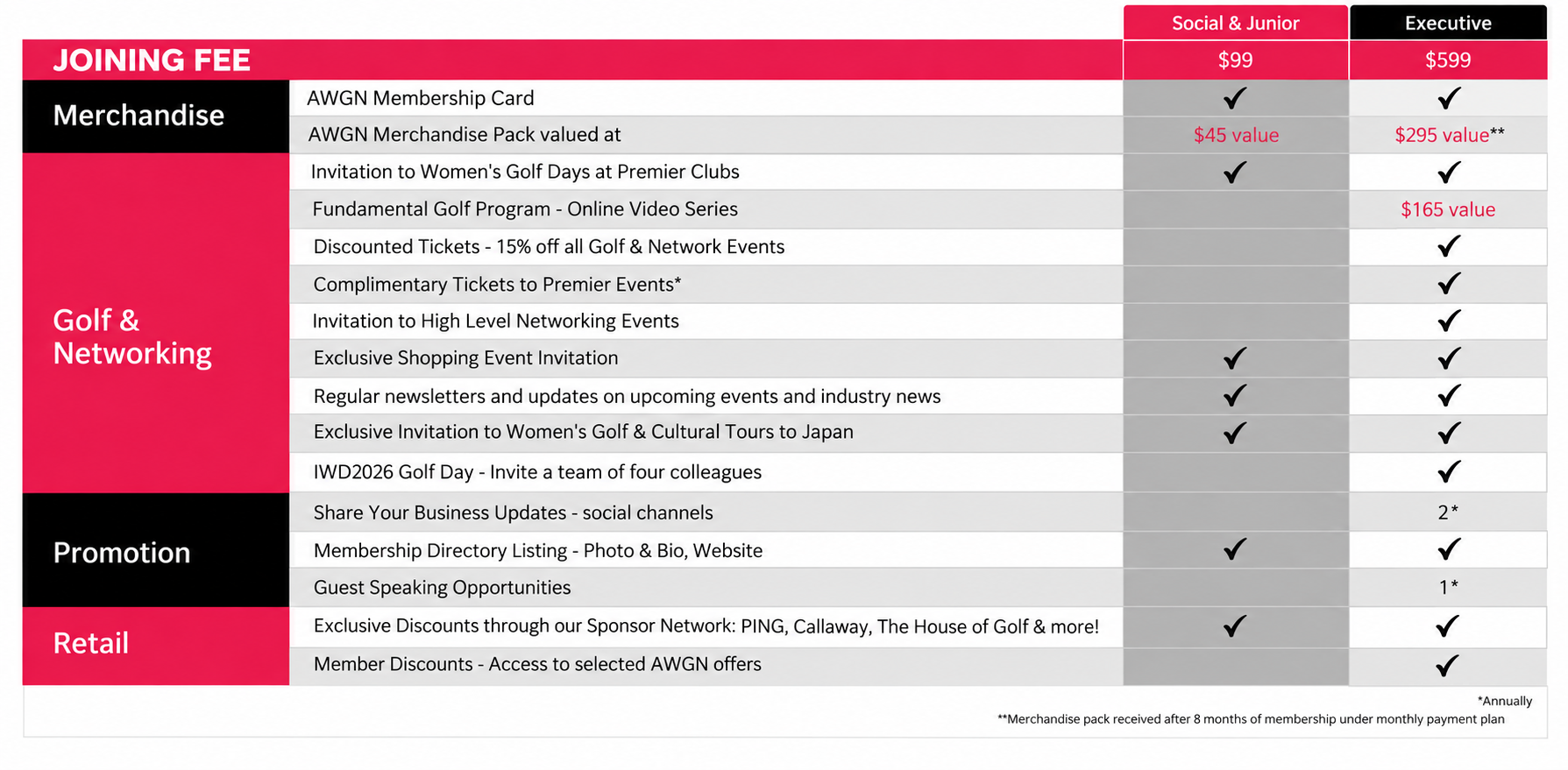 AWGN_Membership Options.png
