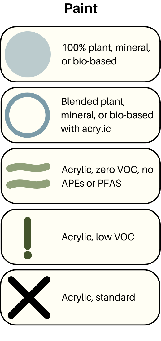 A Doctor's Guide to NonToxic Wall Paint 2024 — Interior Medicine