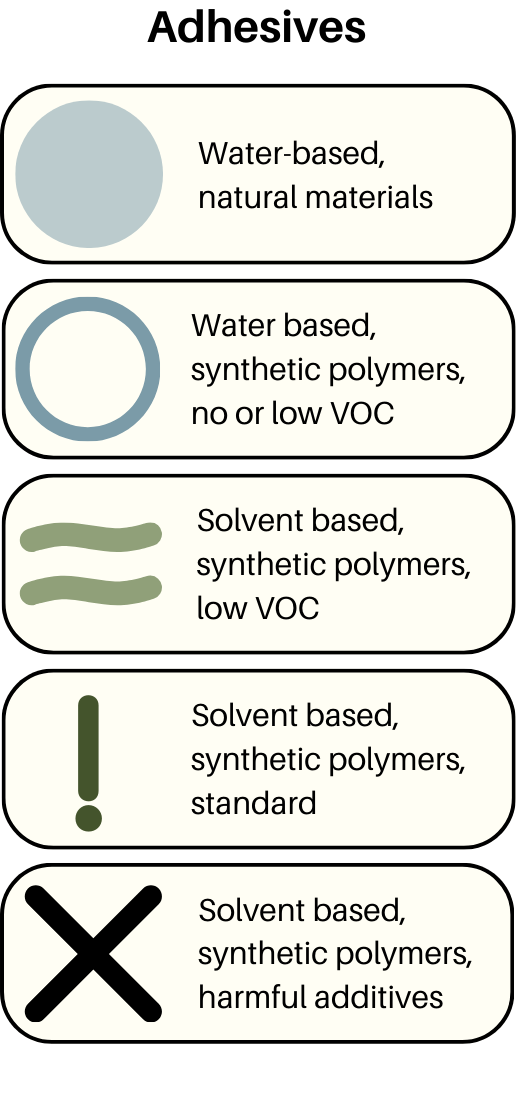 A Doctor's Guide to Finding NonToxic Glues and Adhesives 2024