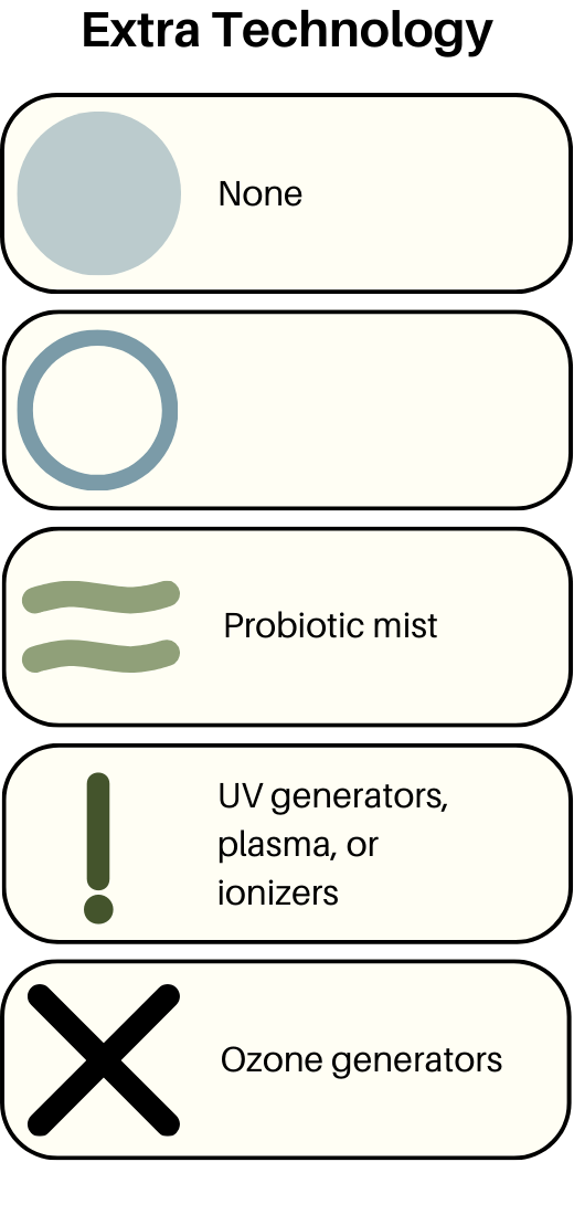 A Doctor's Guide to Finding the Best Air Purifiers 2024 — Interior Medicine
