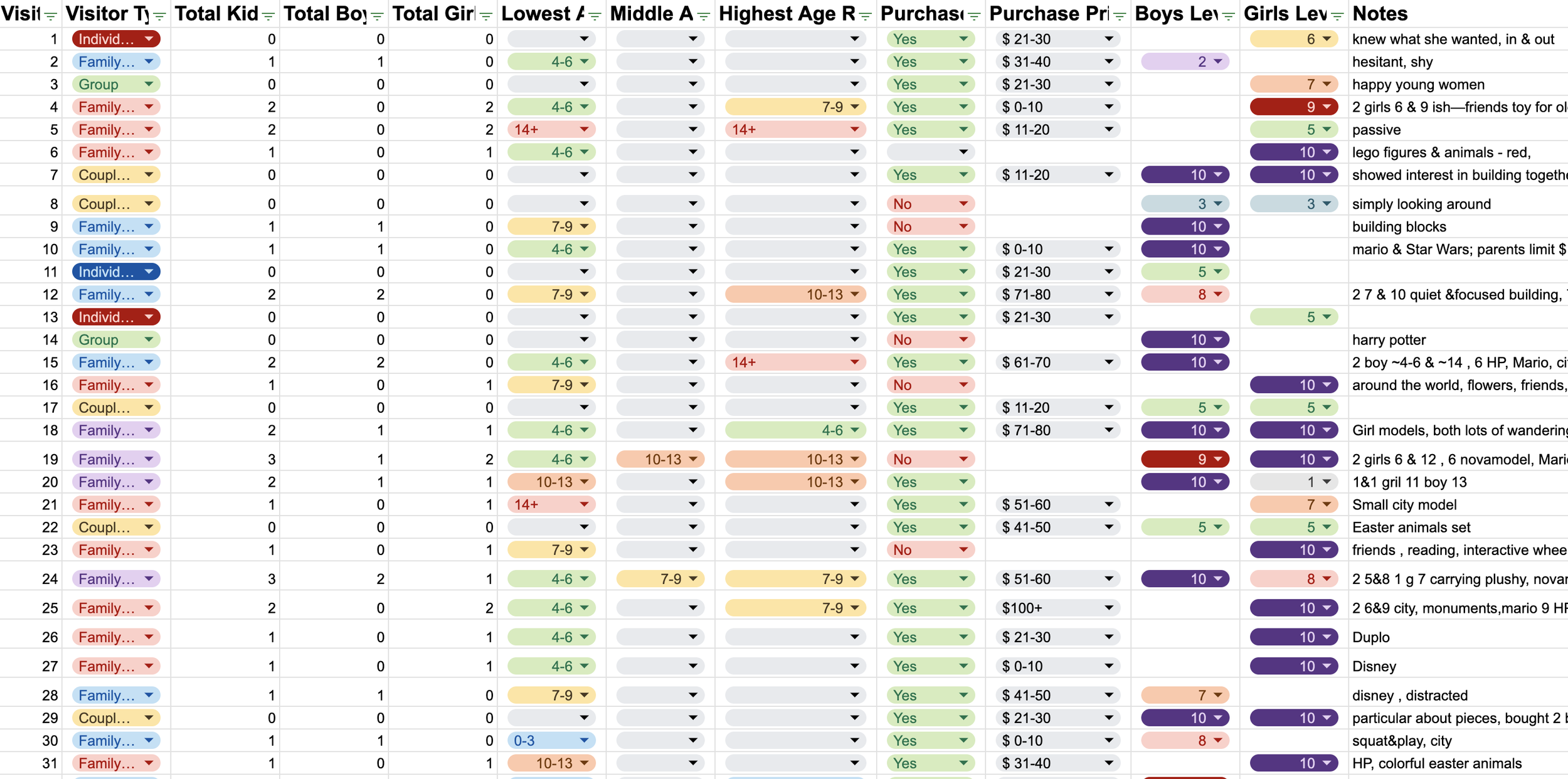 Select Pokédex, Pokédex Tracker, Checklist