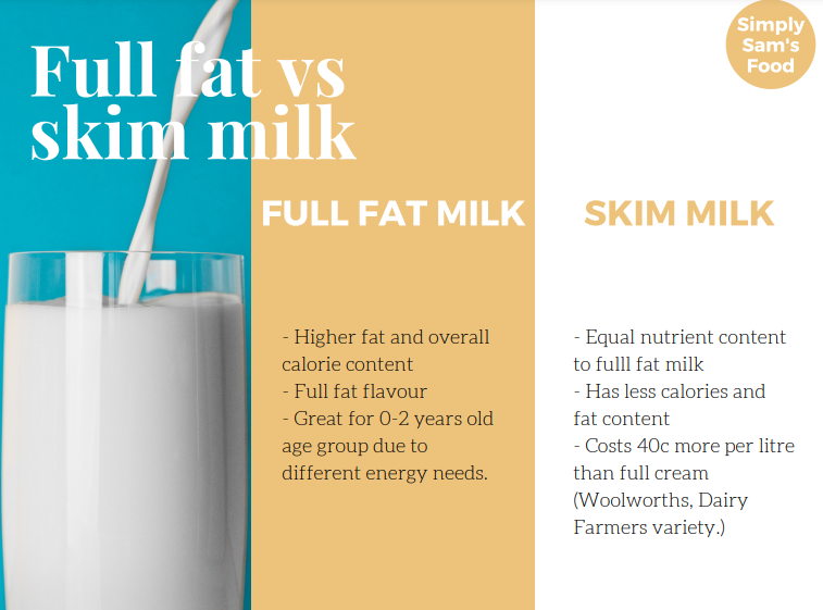 Skim Milk vs. Full Cream Milk — Simply Sam Nutrition