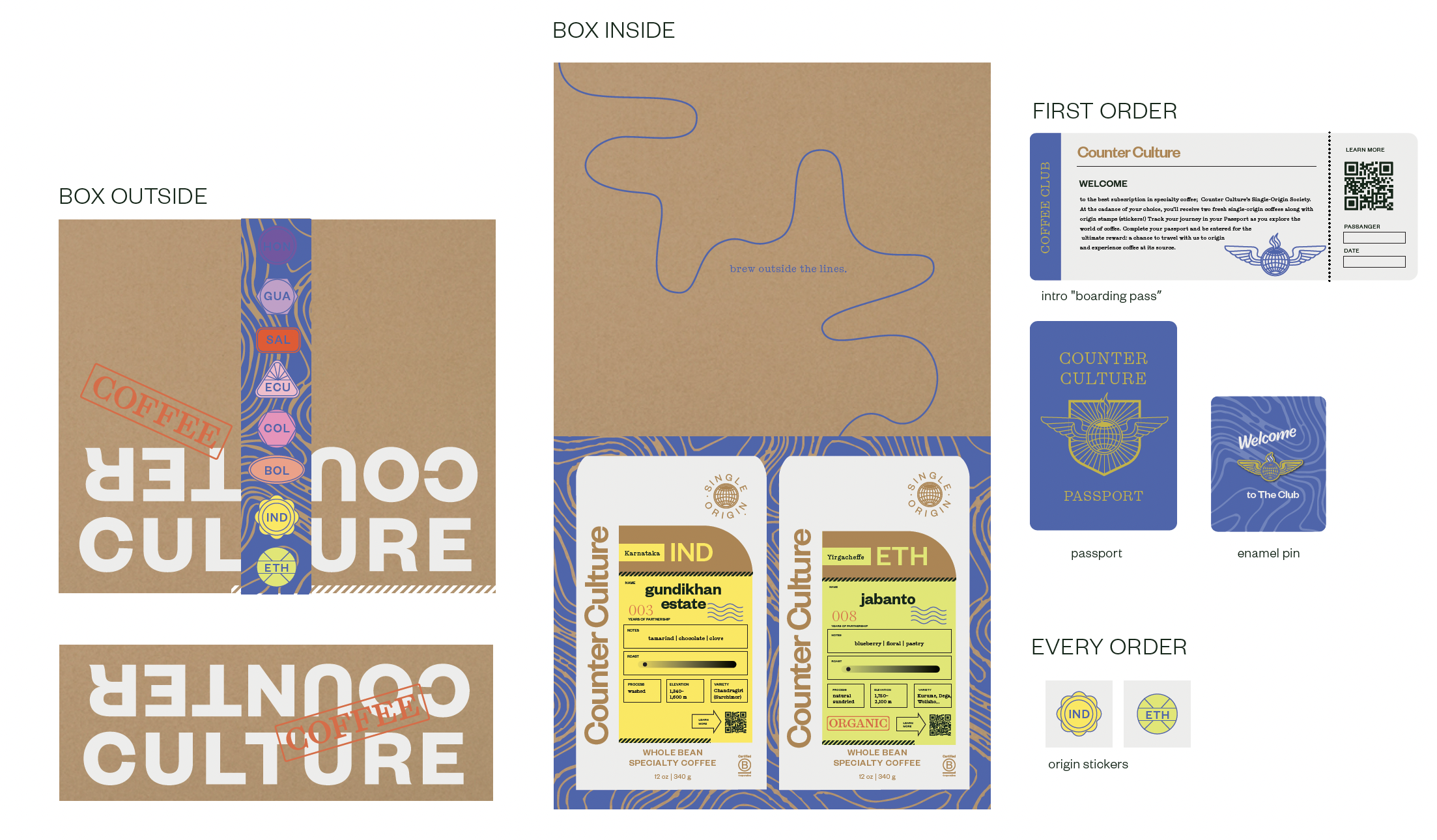 Counter Culture Coffee Club packaging system diagram — box outside, box inside, first order and every order components