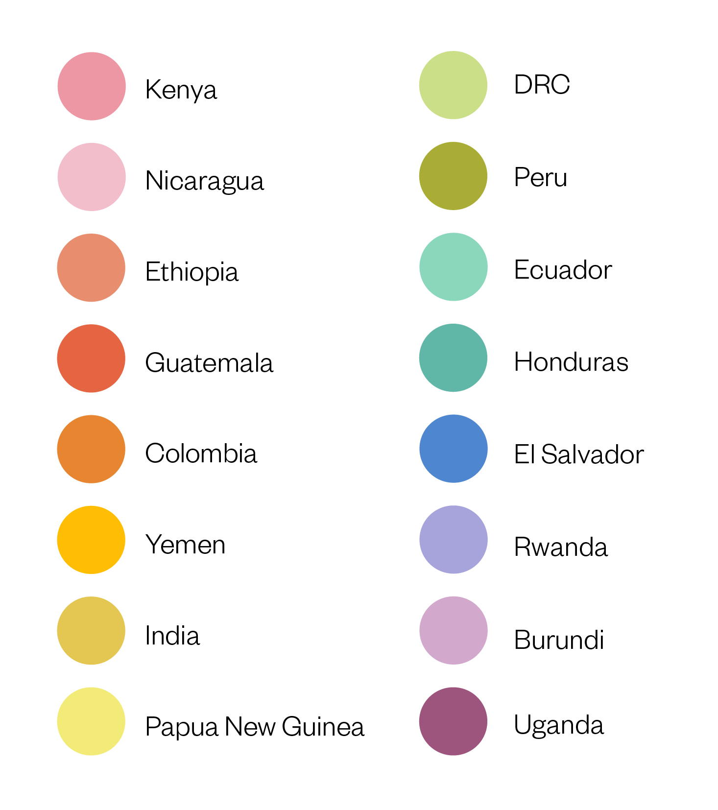 Counter Culture Coffee single-origin packaging color system — origin country color guide showing 16 coffee-producing countries including Kenya, Ethiopia, Colombia, and Ecuador