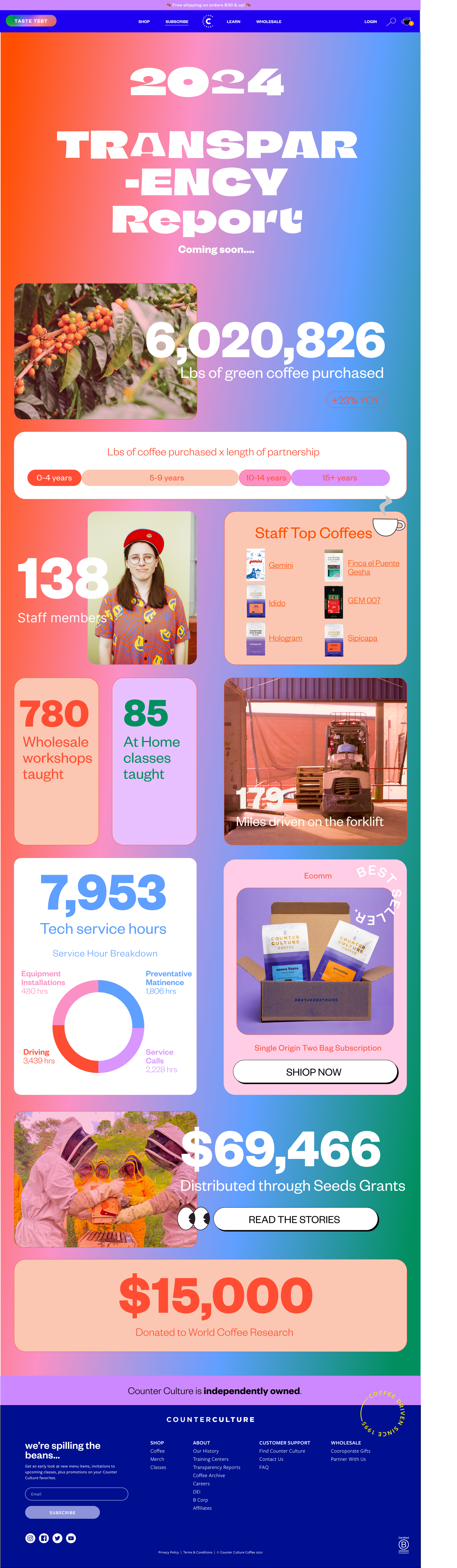 Counter Culture Coffee 2024 Transparency Report full page scroll — web design with stats infographics video and data visualizations