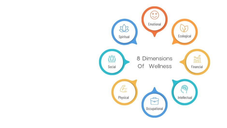 The+Eight+Dimensions+Of+Wellness+Instagram+Post+%28YouTube+Thumbnail%29.jpg