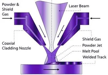 Cladding Compressor Laser Cladding | Australian Compressor & Engineering Services