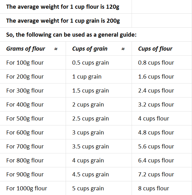 Cups To Grams Conversion Chart (And Why I Use Grams), My French Chef