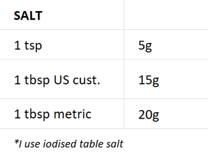 Grain-Flour-Grams Conversion Charts for Home Millers and Bakers — Elly