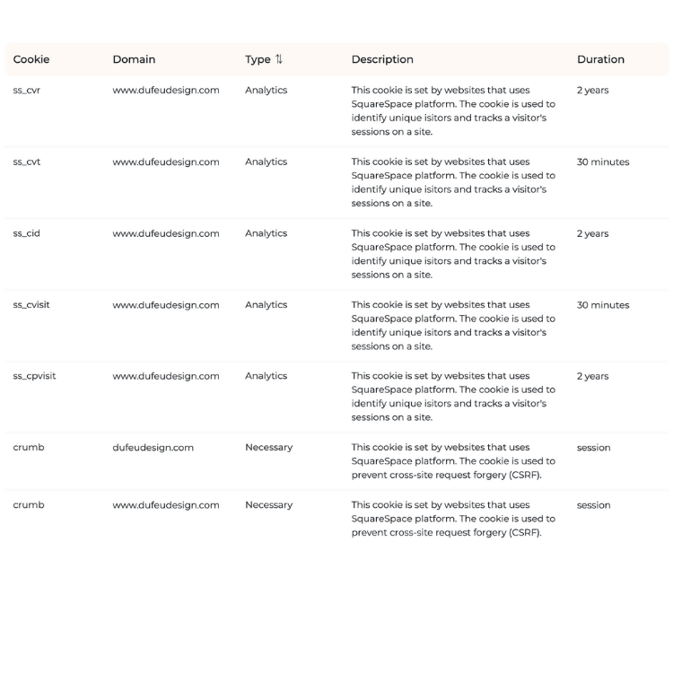 du feu cookies March 2021.png