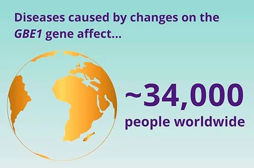 JUST PUBLISHED: New Study Highlights That Over 34,000 People Worldwide Are Affected by APBD and Other Forms of GSD IV